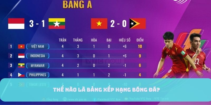 Định nghĩa về bảng xếp hạng bóng đá